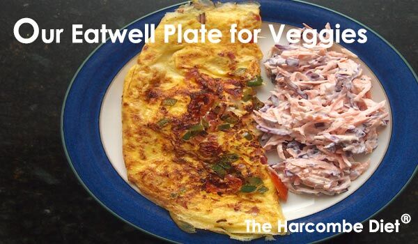 Eatwell plate for veggies